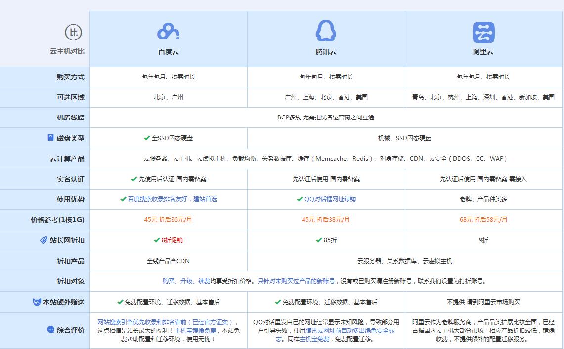 龙山云主机代理对比.jpg